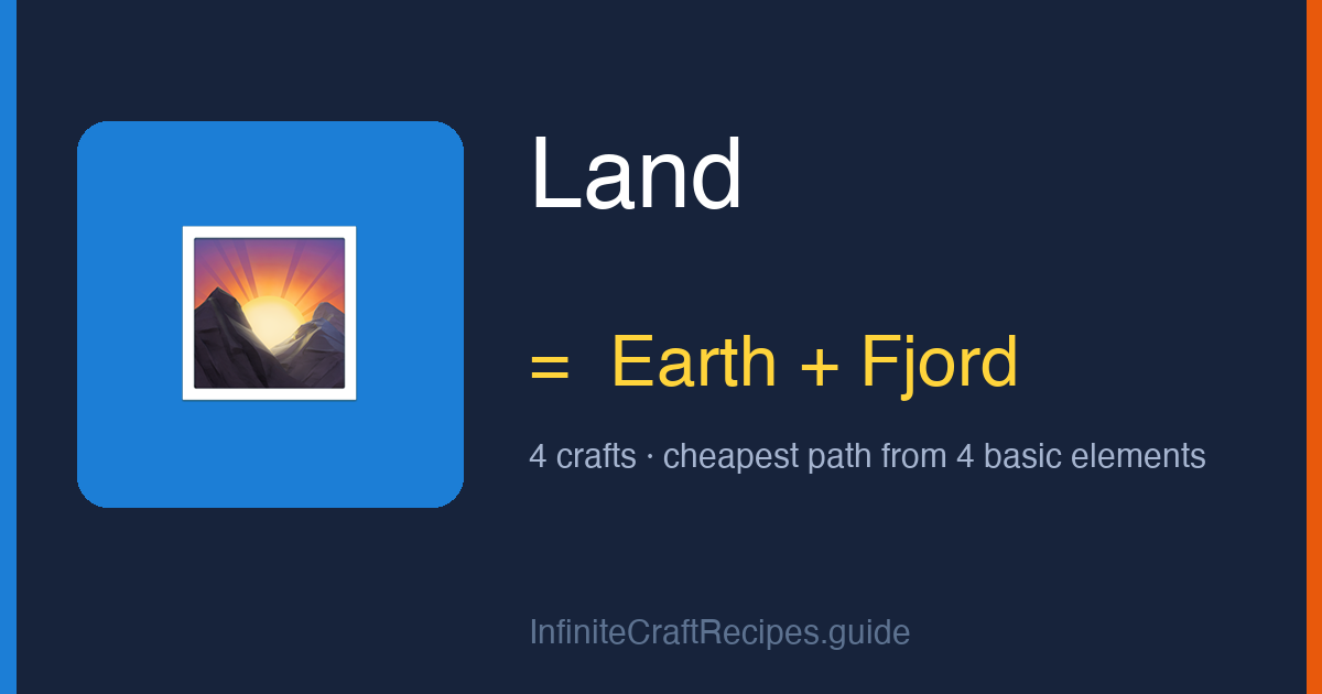 How to make Land in Infinite Craft: combine Earth and Fjord, 4 crafts total from the four basic elements.