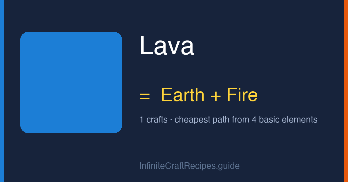 How to make Lava in Infinite Craft: combine Earth and Fire, 1 crafts total from the four basic elements.