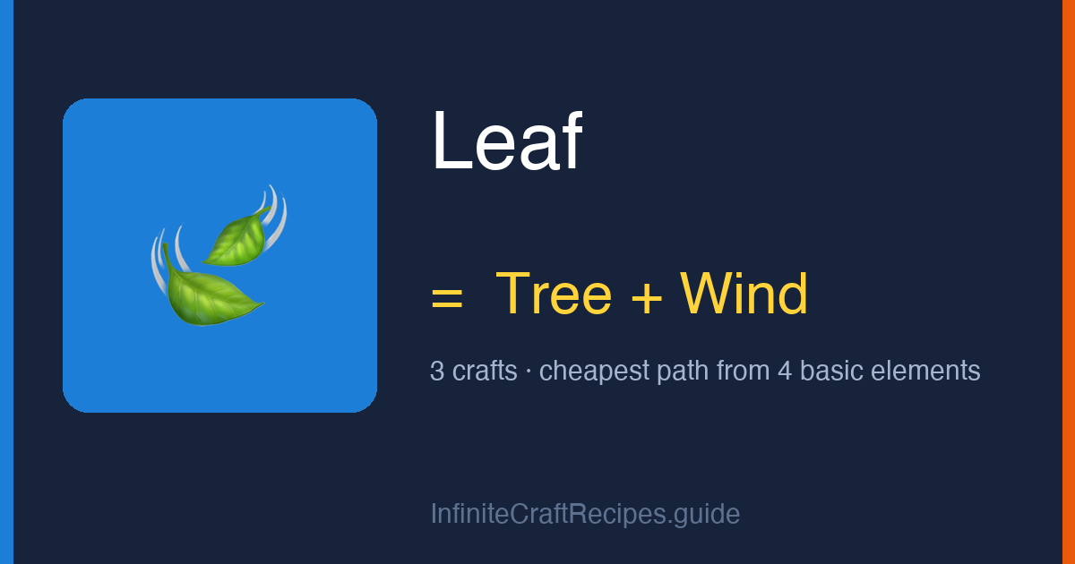How to make Leaf in Infinite Craft: combine Tree and Wind, 3 crafts total from the four basic elements.