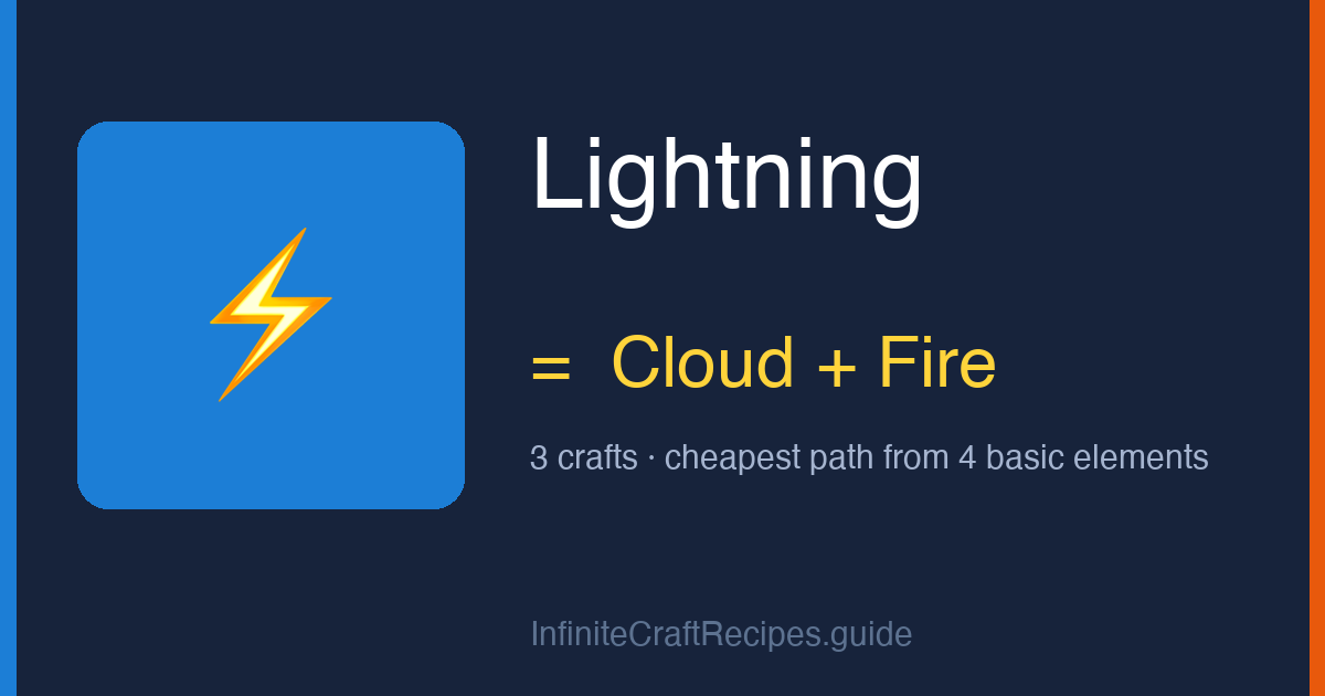 How to make Lightning in Infinite Craft: combine Cloud and Fire, 3 crafts total from the four basic elements.