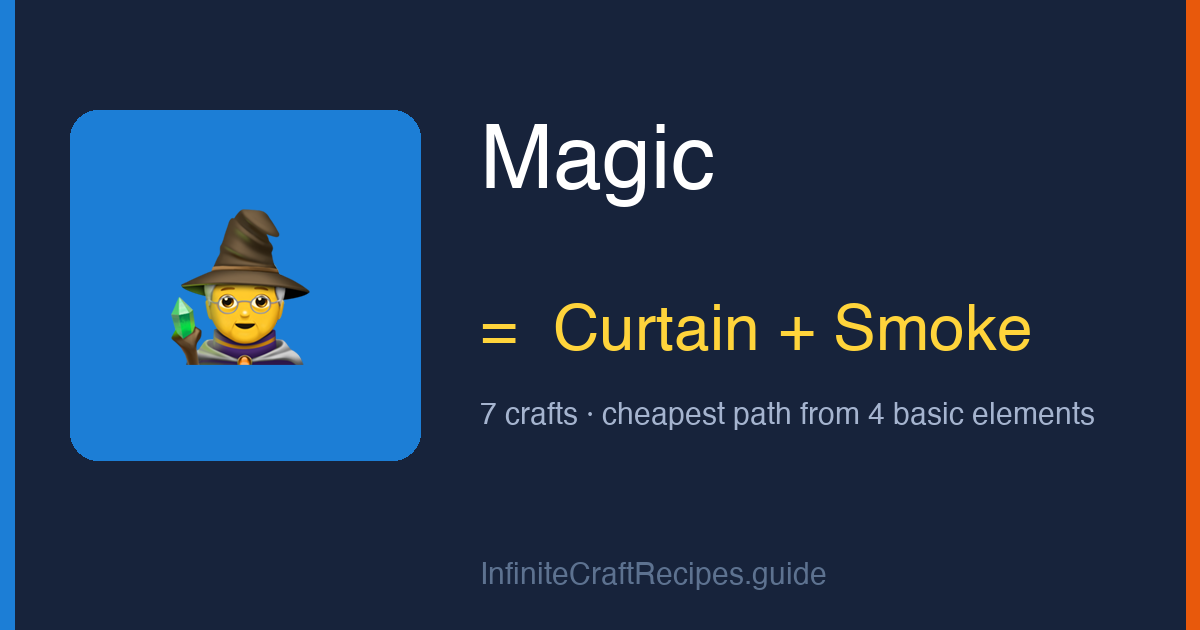 How to make Magic in Infinite Craft: combine Curtain and Smoke, 7 crafts total from the four basic elements.