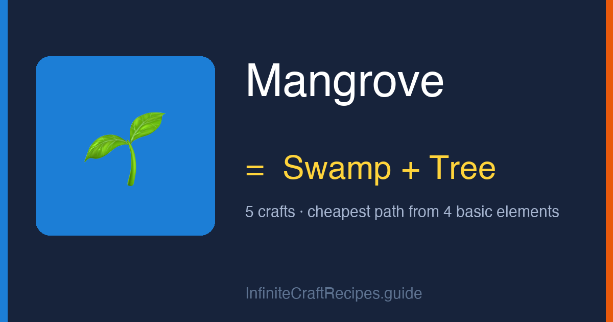 How to make Mangrove in Infinite Craft: combine Swamp and Tree, 5 crafts total from the four basic elements.