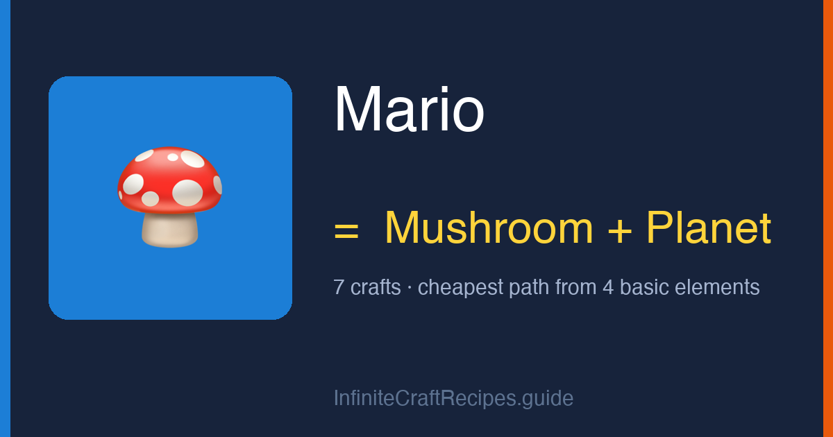 How to make Mario in Infinite Craft: combine Mushroom and Planet, 7 crafts total from the four basic elements.