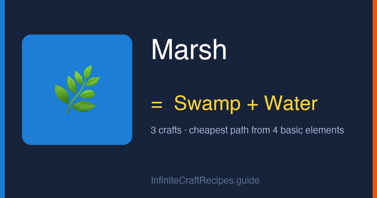 How to make Marsh in Infinite Craft: combine Swamp and Water, 3 crafts total from the four basic elements.