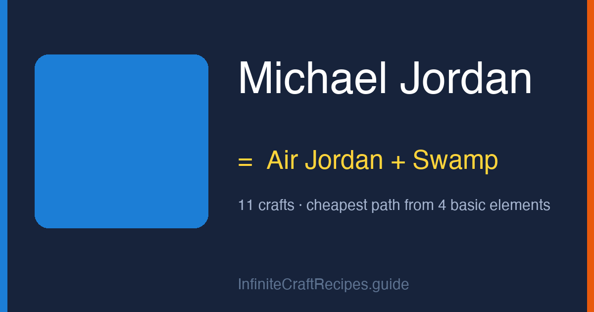How to make Michael Jordan in Infinite Craft: combine Air Jordan and Swamp, 11 crafts total from the four basic elements.