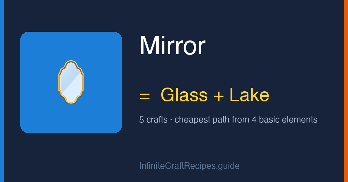 How to make Mirror in Infinite Craft: combine Glass and Lake, 5 crafts total from the four basic elements.