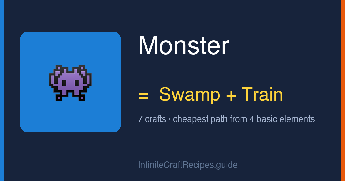 How to make Monster in Infinite Craft: combine Swamp and Train, 7 crafts total from the four basic elements.