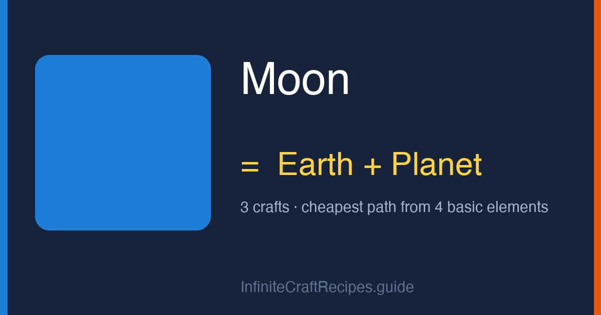 How to make Moon in Infinite Craft: combine Earth and Planet, 3 crafts total from the four basic elements.