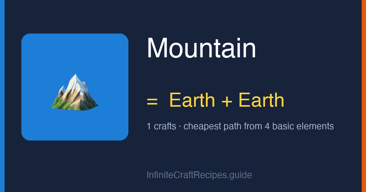 How to make Mountain in Infinite Craft: combine Earth and Earth, 1 crafts total from the four basic elements.