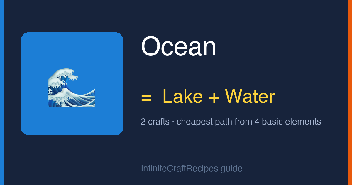 How to make Ocean in Infinite Craft: combine Lake and Water, 2 crafts total from the four basic elements.
