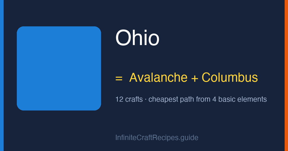 How to make Ohio in Infinite Craft: combine Avalanche and Columbus, 12 crafts total from the four basic elements.