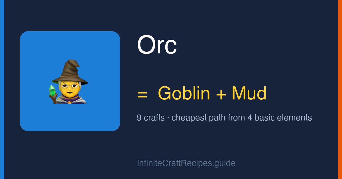 How to make Orc in Infinite Craft: combine Goblin and Mud, 9 crafts total from the four basic elements.
