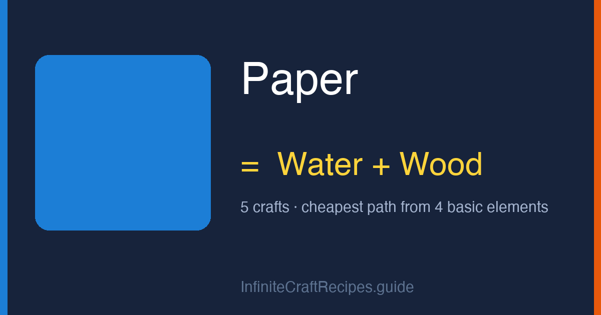 How to make Paper in Infinite Craft: combine Water and Wood, 5 crafts total from the four basic elements.