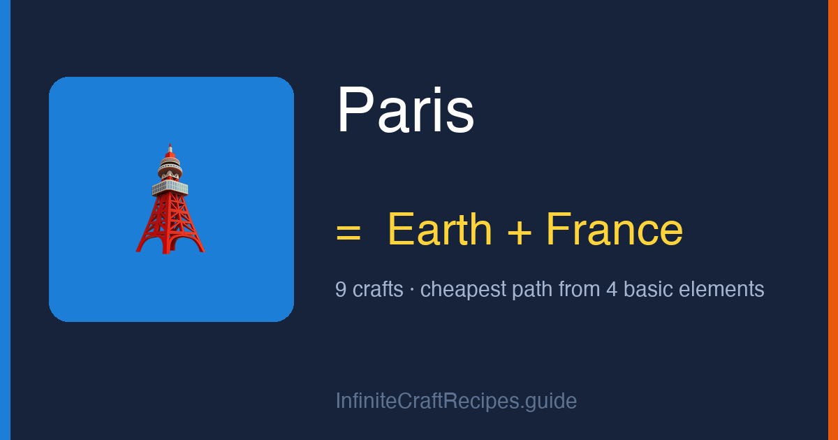 How to make Paris in Infinite Craft: combine Earth and France, 9 crafts total from the four basic elements.