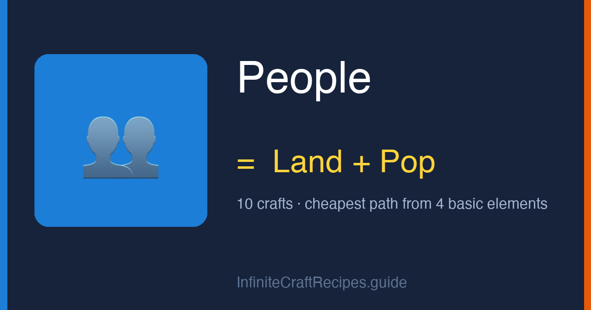 How to make People in Infinite Craft: combine Land and Pop, 10 crafts total from the four basic elements.