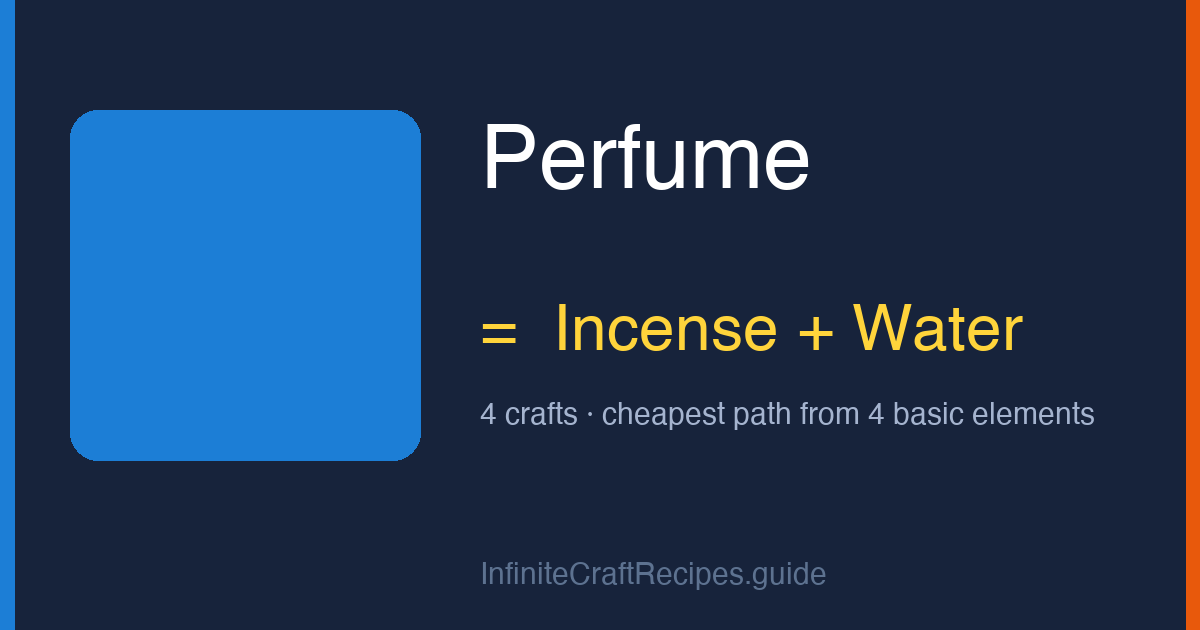 How to make Perfume in Infinite Craft: combine Incense and Water, 4 crafts total from the four basic elements.