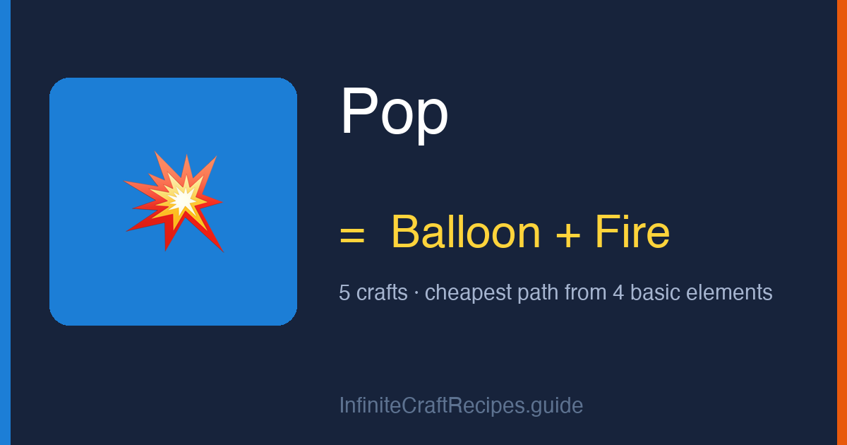 How to make Pop in Infinite Craft: combine Balloon and Fire, 5 crafts total from the four basic elements.