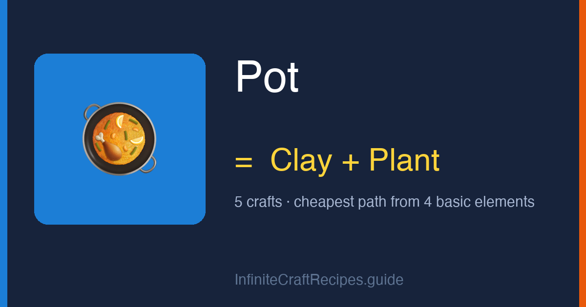 How to make Pot in Infinite Craft: combine Clay and Plant, 5 crafts total from the four basic elements.