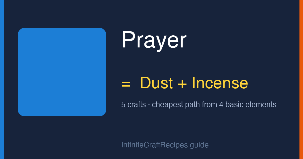 How to make Prayer in Infinite Craft: combine Dust and Incense, 5 crafts total from the four basic elements.