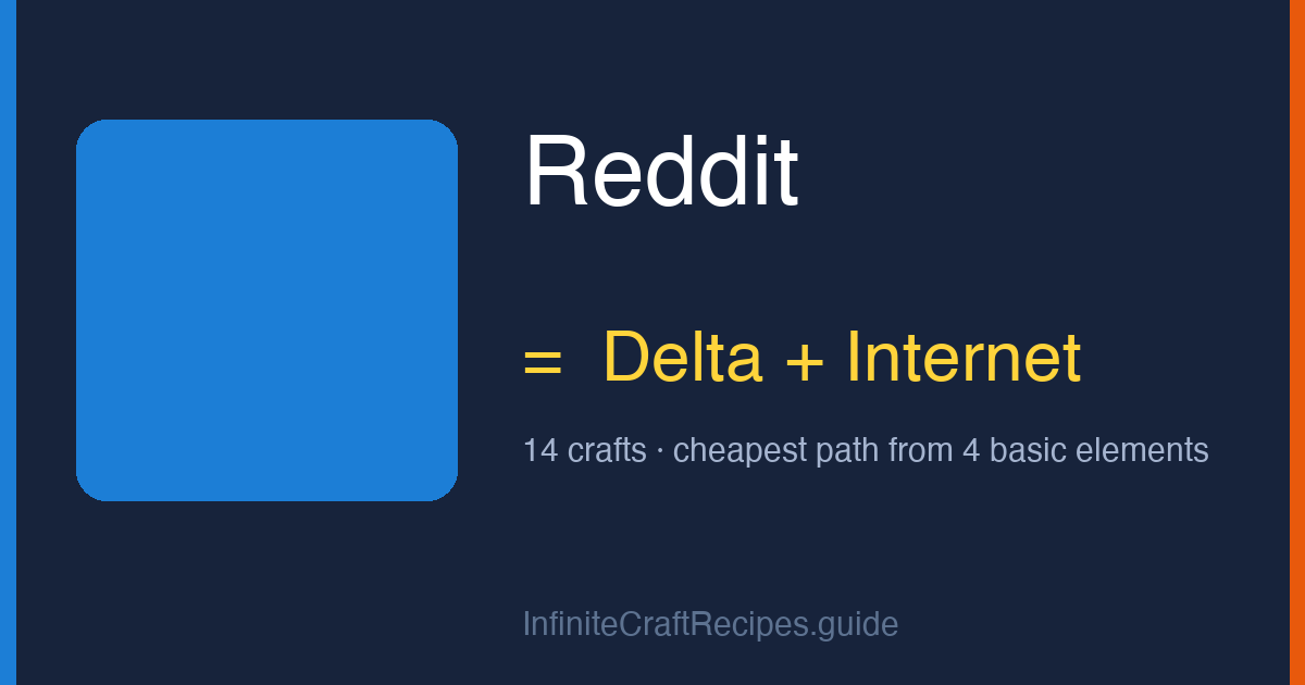 How to make Reddit in Infinite Craft: combine Delta and Internet, 14 crafts total from the four basic elements.