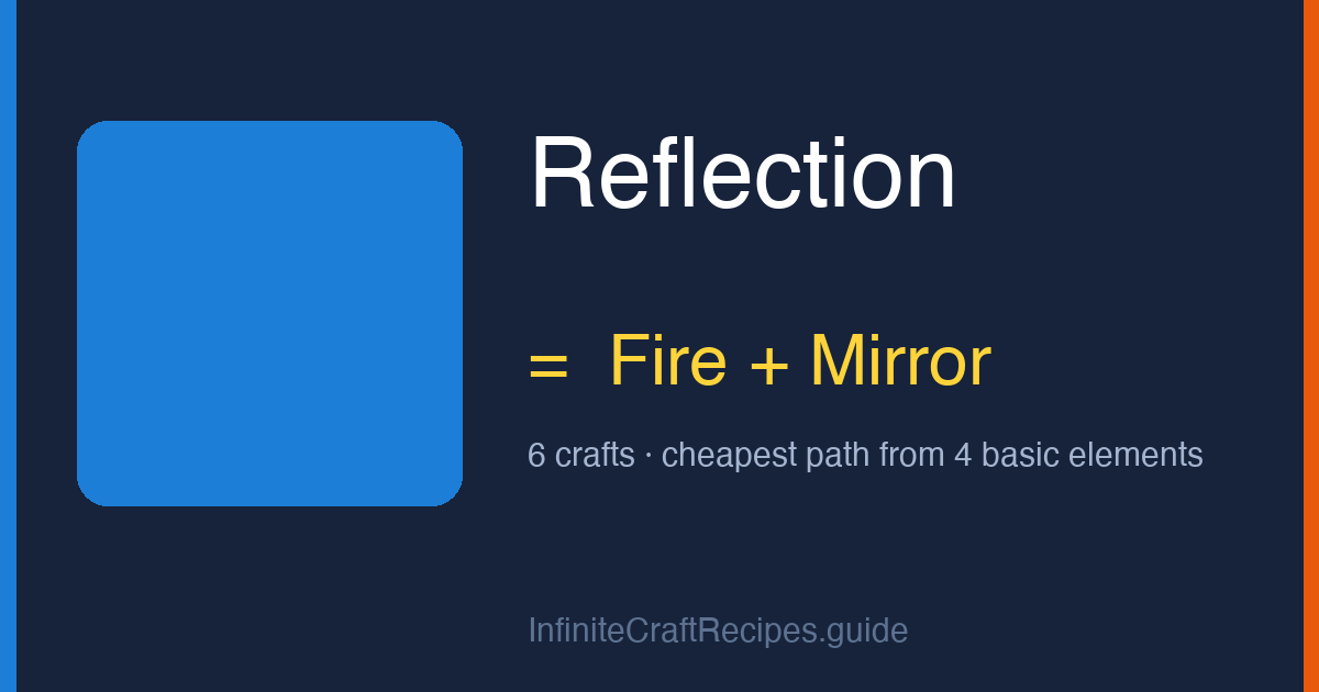 How to make Reflection in Infinite Craft: combine Fire and Mirror, 6 crafts total from the four basic elements.