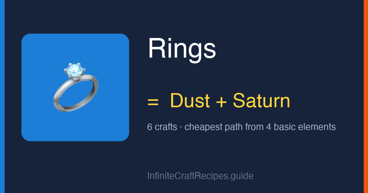 How to make Rings in Infinite Craft: combine Dust and Saturn, 6 crafts total from the four basic elements.