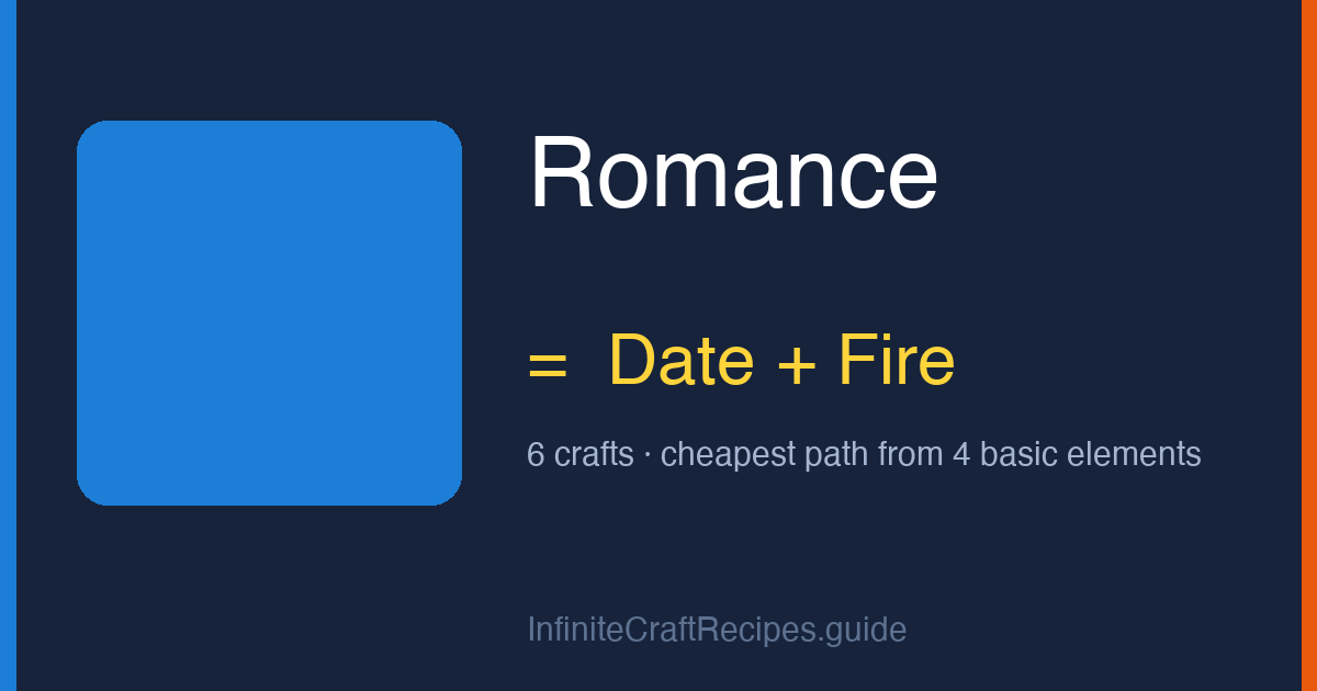 How to make Romance in Infinite Craft: combine Date and Fire, 6 crafts total from the four basic elements.