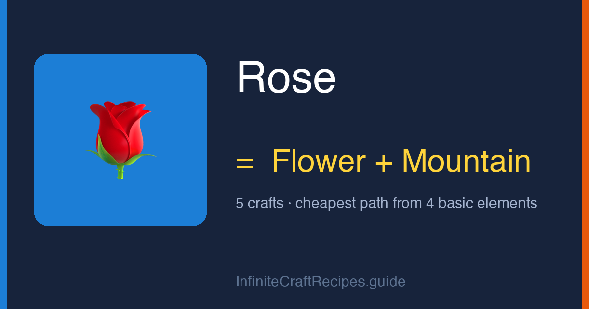 How to make Rose in Infinite Craft: combine Flower and Mountain, 5 crafts total from the four basic elements.