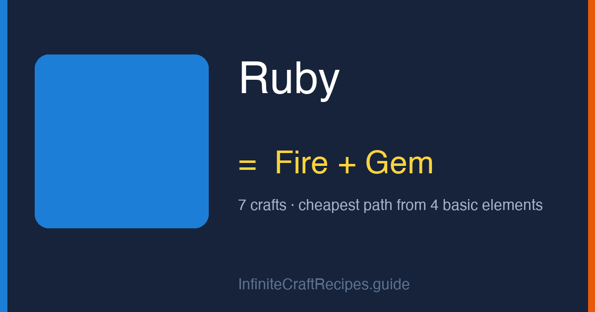 How to make Ruby in Infinite Craft: combine Fire and Gem, 7 crafts total from the four basic elements.