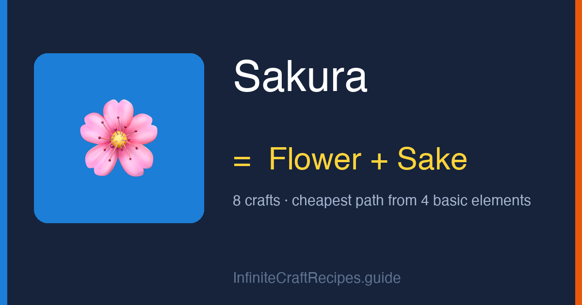 How to make Sakura in Infinite Craft: combine Flower and Sake, 8 crafts total from the four basic elements.