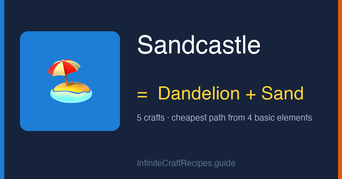How to make Sandcastle in Infinite Craft: combine Dandelion and Sand, 5 crafts total from the four basic elements.