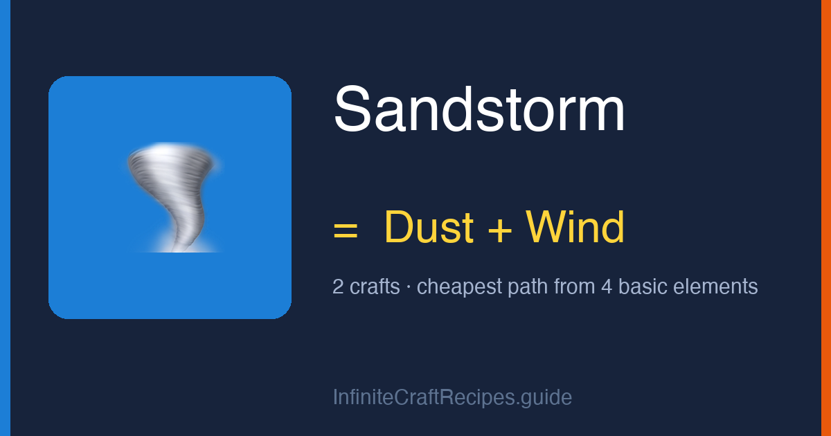 How to make Sandstorm in Infinite Craft: combine Dust and Wind, 2 crafts total from the four basic elements.