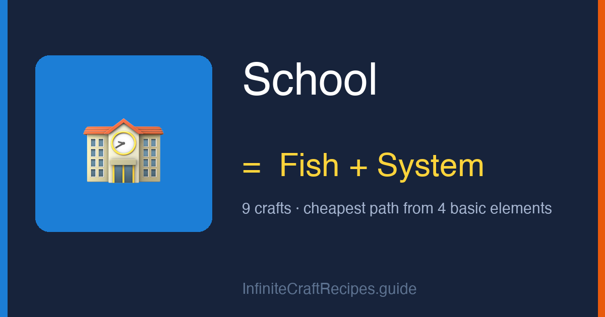 How to make School in Infinite Craft: combine Fish and System, 9 crafts total from the four basic elements.