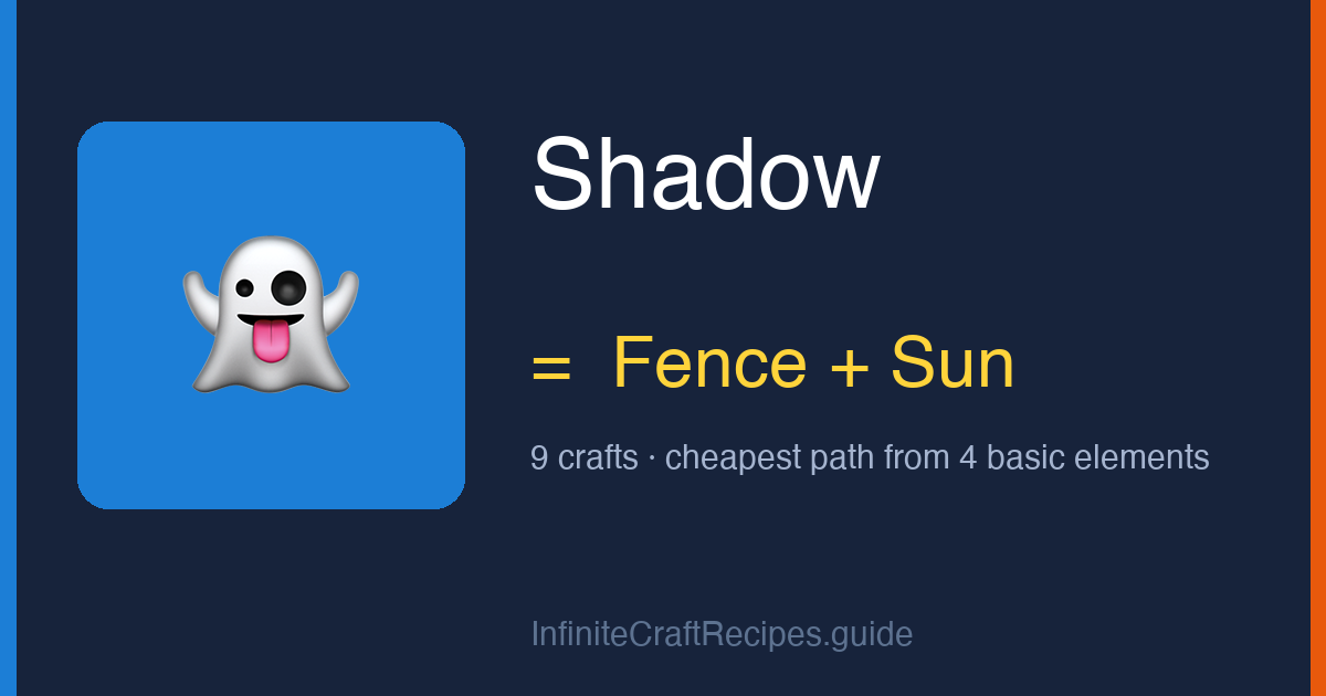 How to make Shadow in Infinite Craft: combine Fence and Sun, 9 crafts total from the four basic elements.