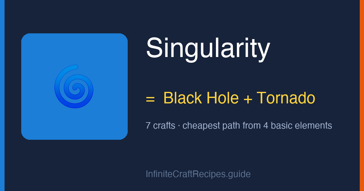 How to make Singularity in Infinite Craft: combine Black Hole and Tornado, 7 crafts total from the four basic elements.