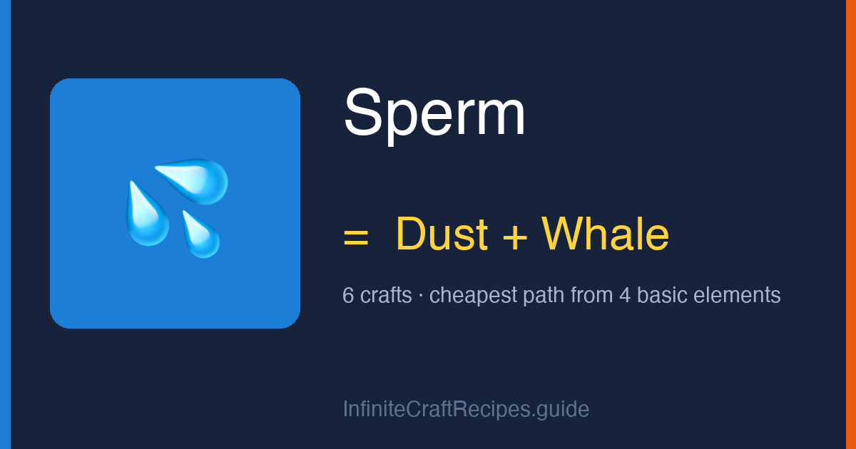 How to make Sperm in Infinite Craft: combine Dust and Whale, 6 crafts total from the four basic elements.
