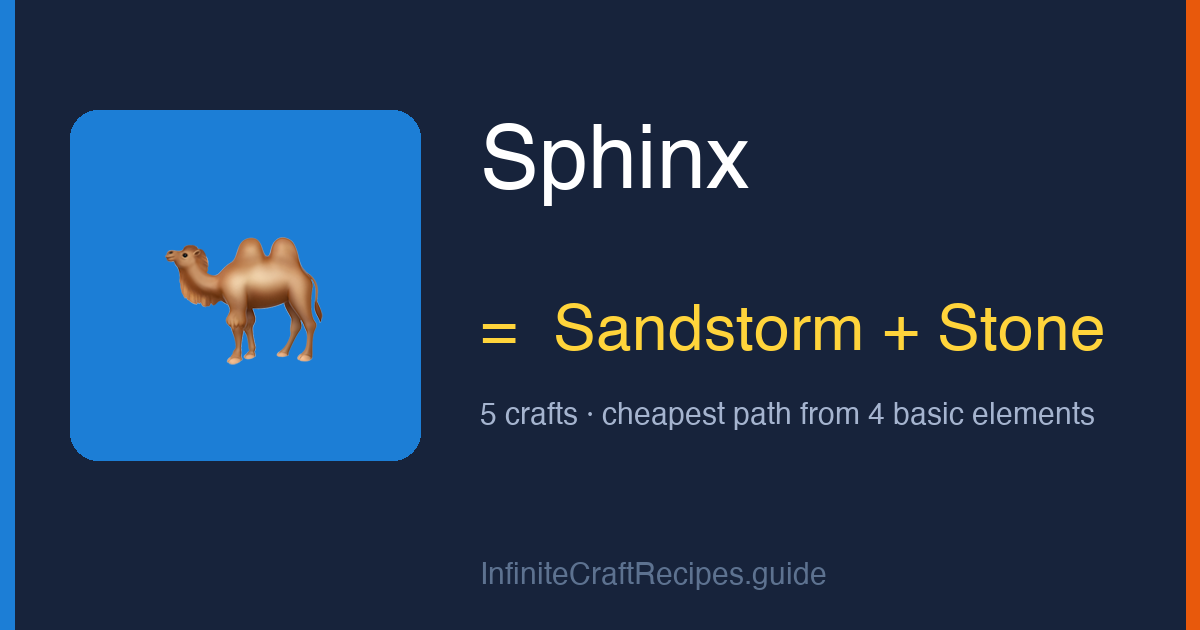 How to make Sphinx in Infinite Craft: combine Sandstorm and Stone, 5 crafts total from the four basic elements.