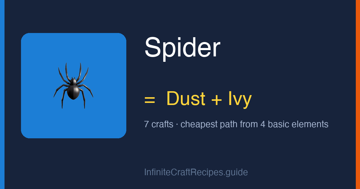 How to make Spider in Infinite Craft: combine Dust and Ivy, 7 crafts total from the four basic elements.