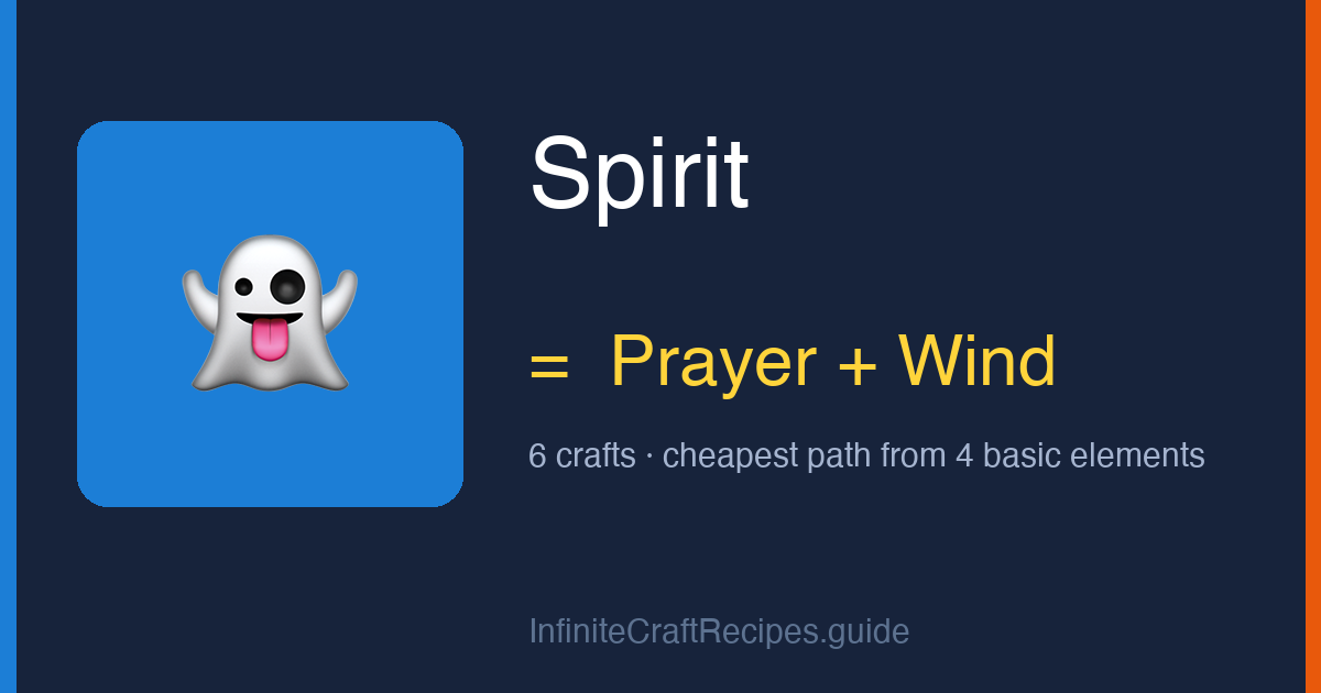 How to make Spirit in Infinite Craft: combine Prayer and Wind, 6 crafts total from the four basic elements.