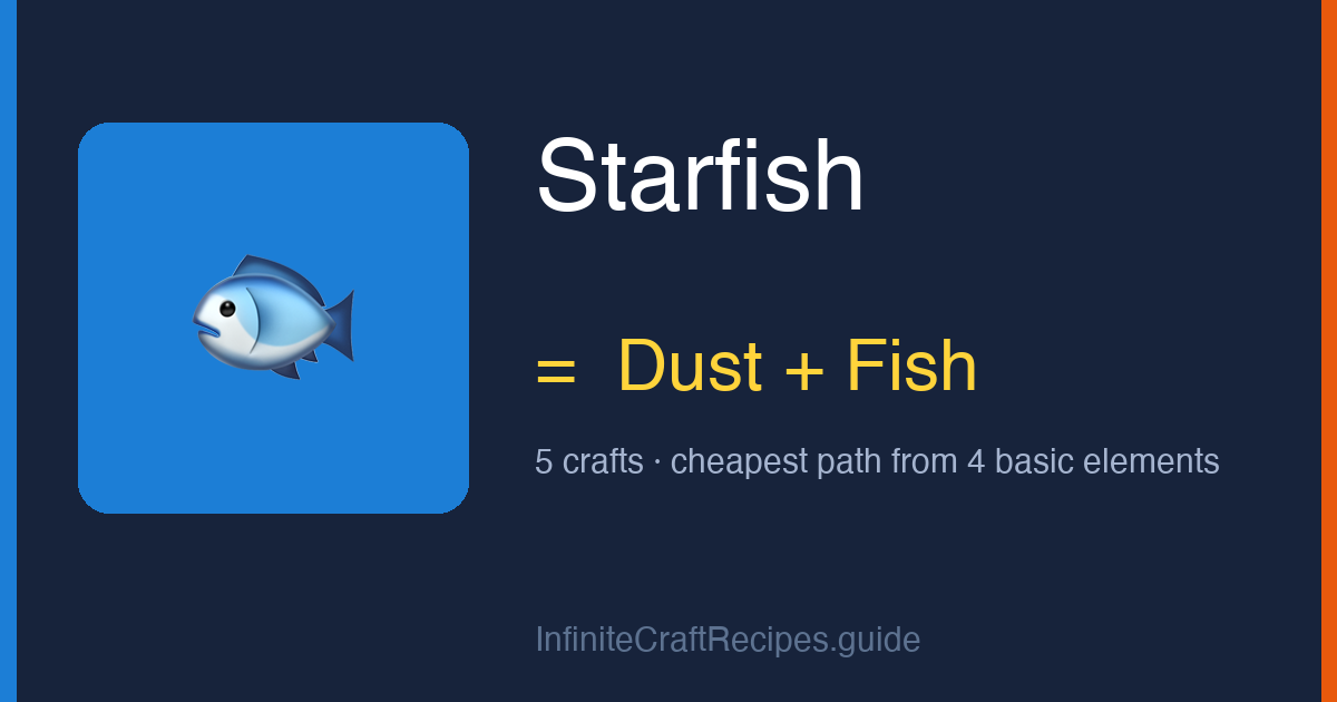 How to make Starfish in Infinite Craft: combine Dust and Fish, 5 crafts total from the four basic elements.