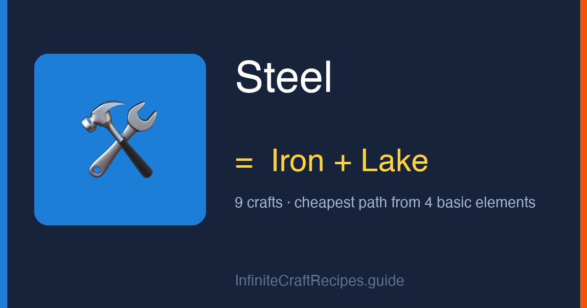 How to make Steel in Infinite Craft: combine Iron and Lake, 9 crafts total from the four basic elements.
