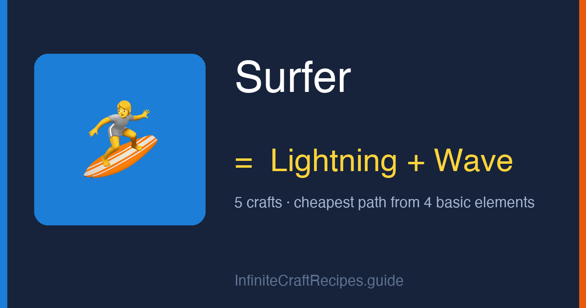 How to make Surfer in Infinite Craft: combine Lightning and Wave, 5 crafts total from the four basic elements.
