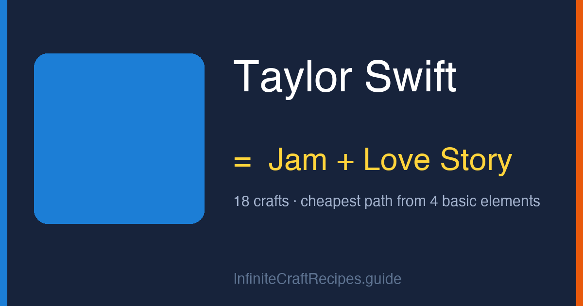 How to make Taylor Swift in Infinite Craft: combine Jam and Love Story, 18 crafts total from the four basic elements.
