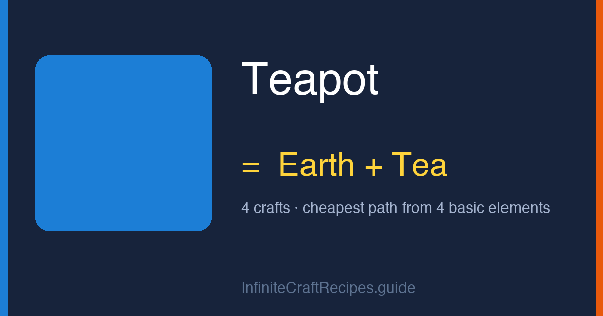 How to make Teapot in Infinite Craft: combine Earth and Tea, 4 crafts total from the four basic elements.