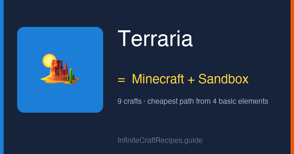 How to make Terraria in Infinite Craft: combine Minecraft and Sandbox, 9 crafts total from the four basic elements.