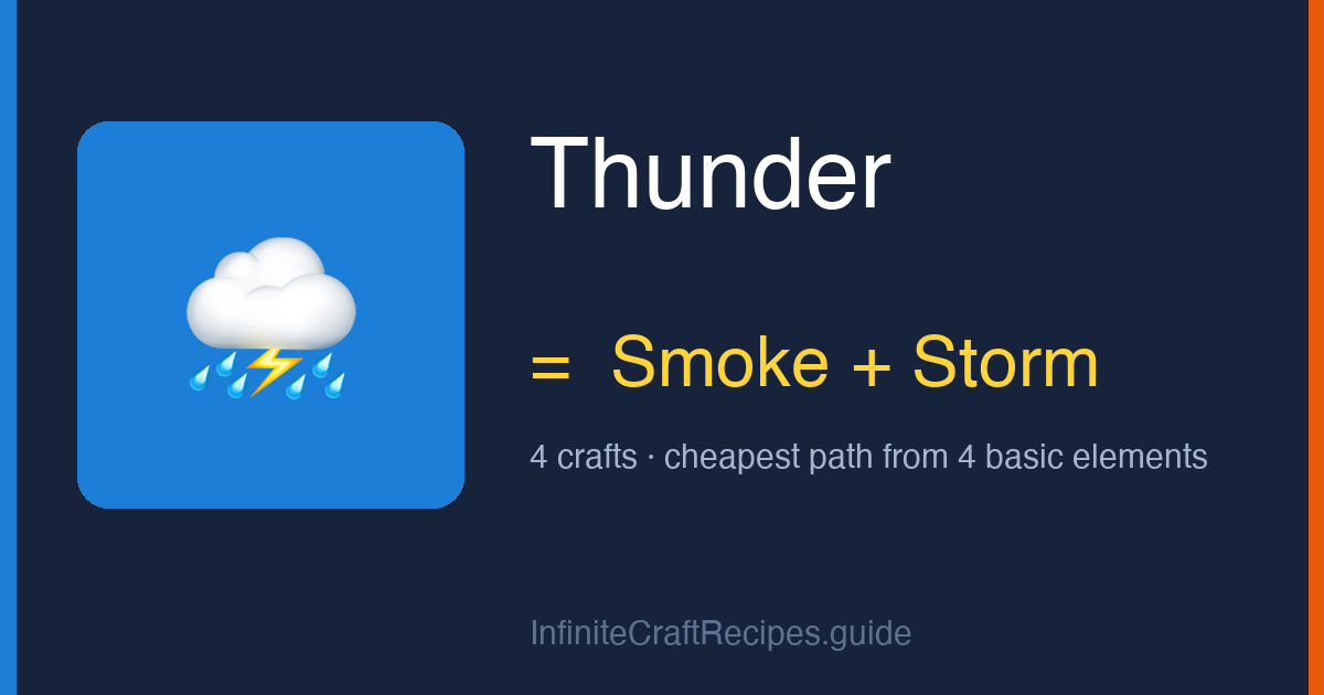 How to make Thunder in Infinite Craft: combine Smoke and Storm, 4 crafts total from the four basic elements.