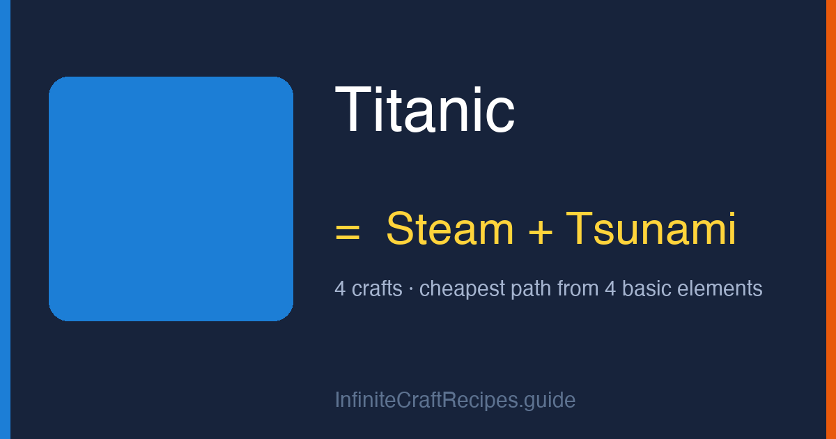 How to make Titanic in Infinite Craft: combine Steam and Tsunami, 4 crafts total from the four basic elements.