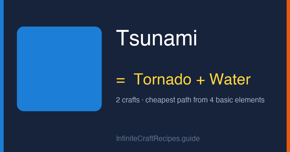 How to make Tsunami in Infinite Craft: combine Tornado and Water, 2 crafts total from the four basic elements.