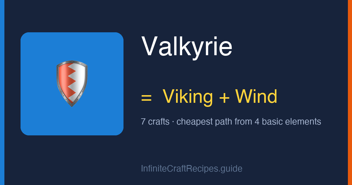 How to make Valkyrie in Infinite Craft: combine Viking and Wind, 7 crafts total from the four basic elements.