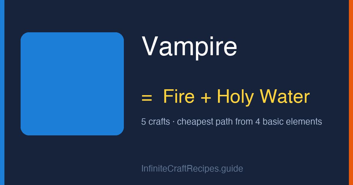 How to make Vampire in Infinite Craft: combine Fire and Holy Water, 5 crafts total from the four basic elements.